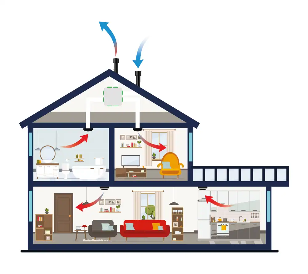Ventilatieoplossing in een luchtdichte woning